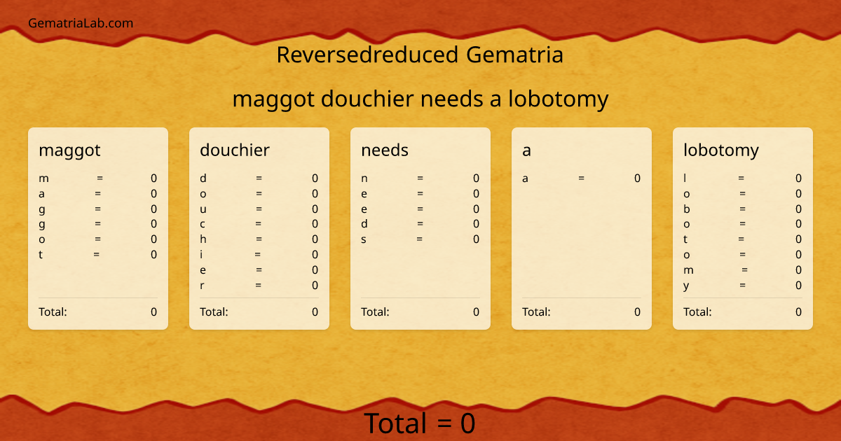 maggot douchier needs a lobotomy in reversedreduced Gematria